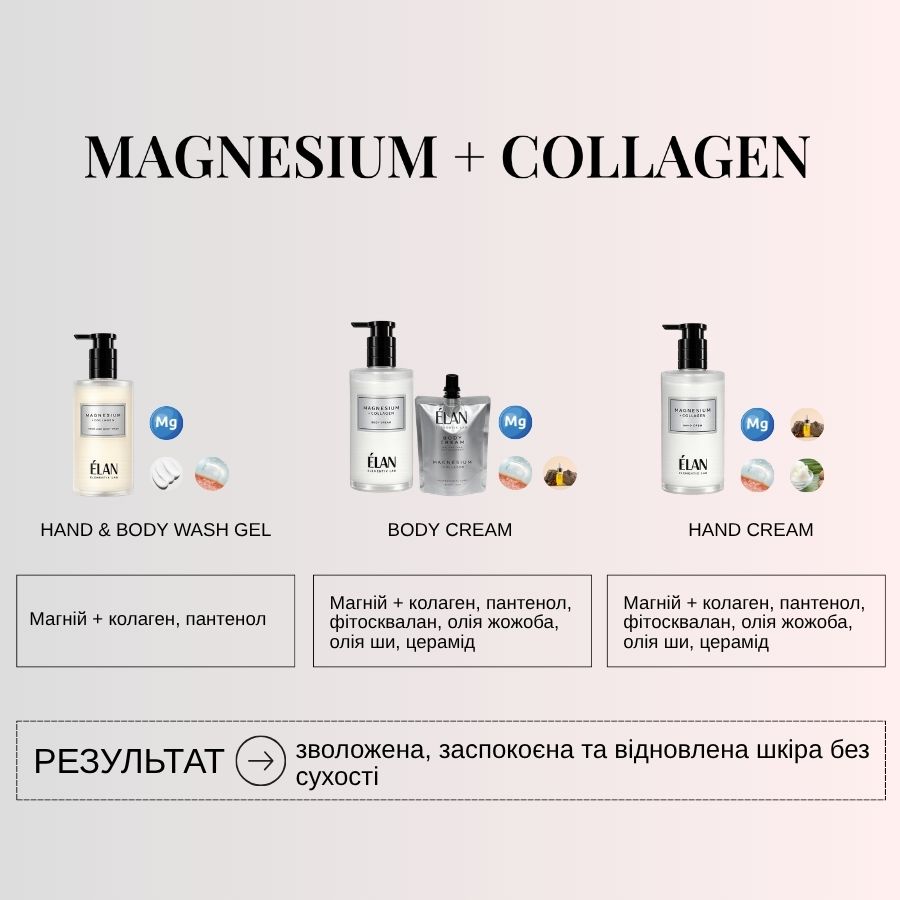 ÉLAN ELEMENTIX LAB Magnesium + Collagen Hand & Body Wash 350 ml - Image 4