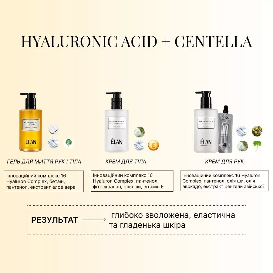 ÉLAN ELEMENTIX LAB Hyaluronic Acid + Centella Hand & Body Wash 350 ml - Image 5