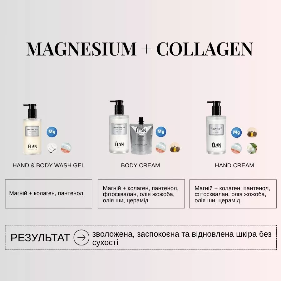 ÉLAN ELEMENTIX LAB Magnesium + Collagen Body Cream 90 ml - Image 5
